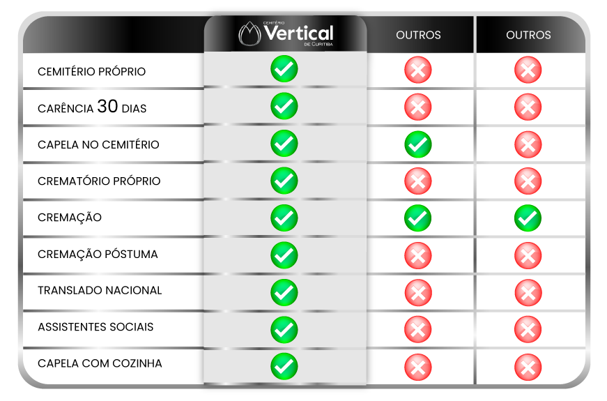 IMG-TABELA-COMPARATIVA-LPS